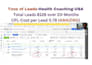 provide facebook ads training, coaching, consultancy and teaching